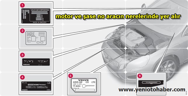 Motor ve Şase Numarası Tespit ve Yazılım Merkezi